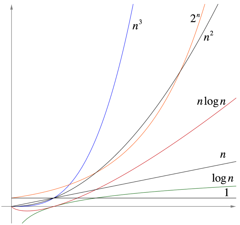 time-complexity